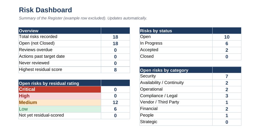 Risk dashboard